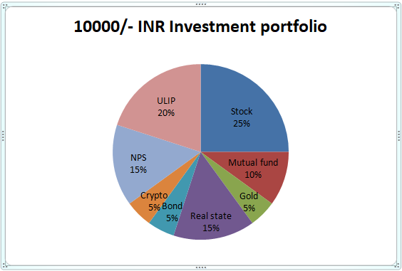 investment portfolio chart